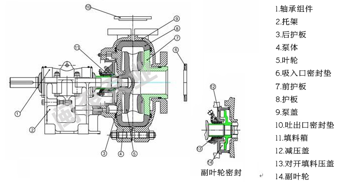 AH型龙岩渣浆泵