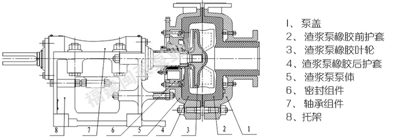 渣浆泵结构图.jpg 渣浆泵结构图.jpg