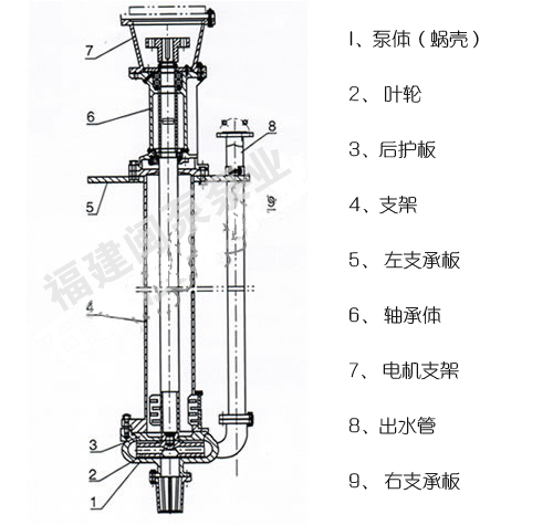 ZJ龙岩液下渣浆泵